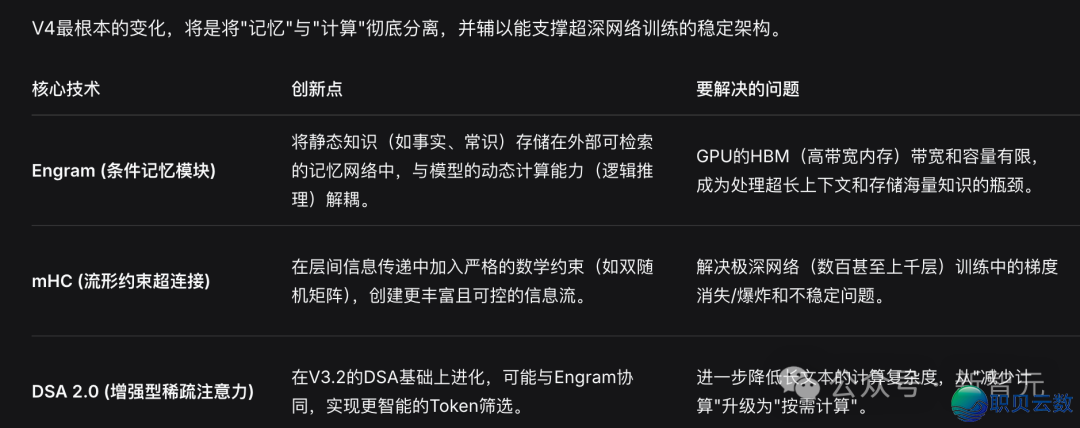 方才,DeepSeek V4基准尝试保守!信似来日诰日公布,齐场惊呵责新王返来w32.jpg