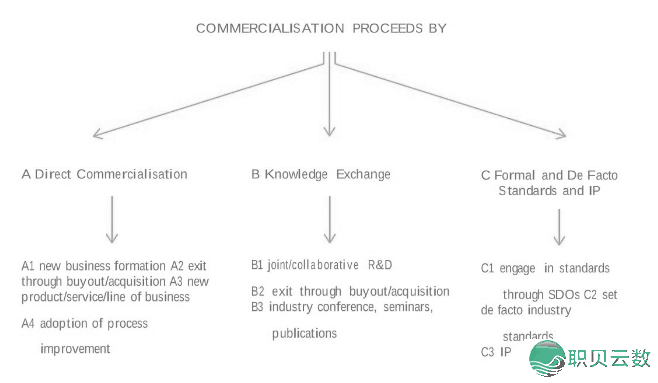 2023,AIGC能赚到钱吗?