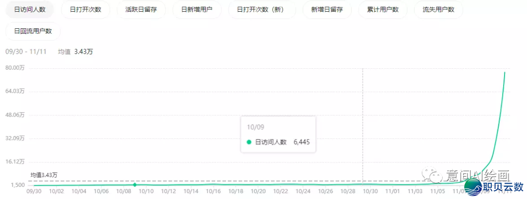 2023,AIGC能赚到钱吗?