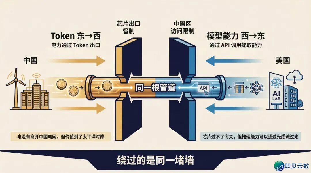 DeepSeek 们蒸馏了 Claude,而后呢?w2.jpg
