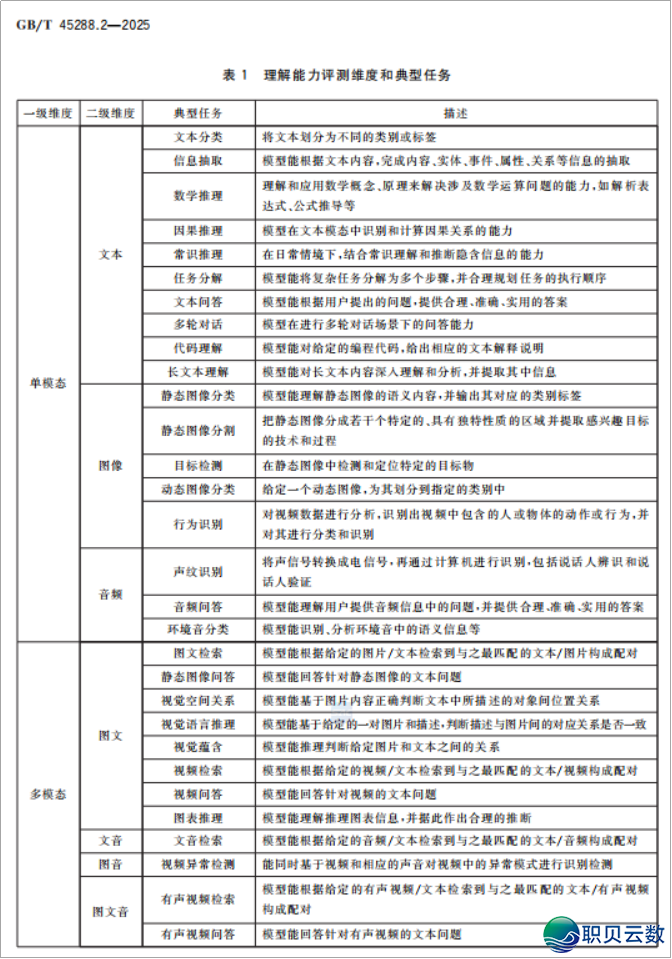 GB/T 45288《野生智能年夜模子》国度尺度解读w2.jpg