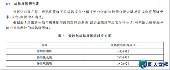 GB/T 45288《野生智能年夜模子》国度尺度解读w4.jpg
