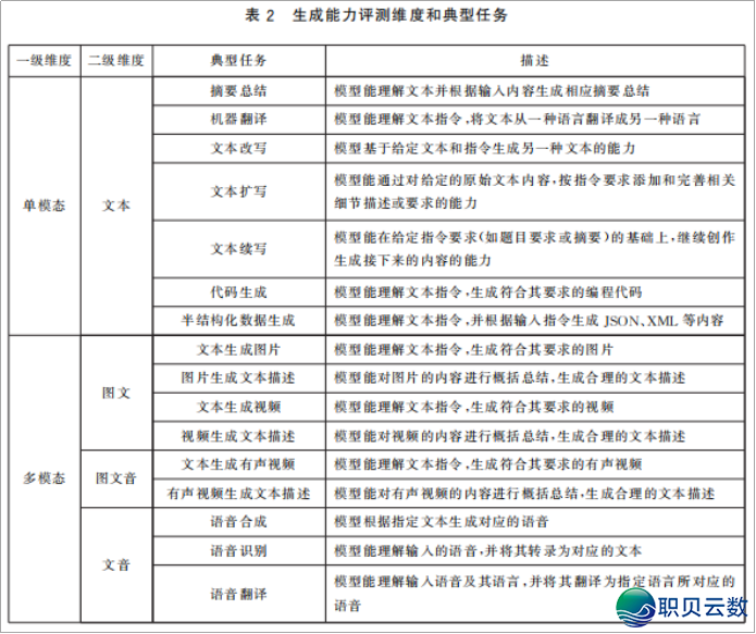 GB/T 45288《野生智能年夜模子》国度尺度解读w3.jpg