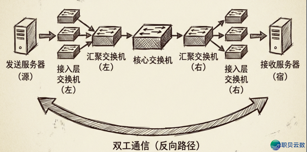 那大要是尔读过对于AI年夜模子最全面、佳读又易懂的文章了w5.jpg