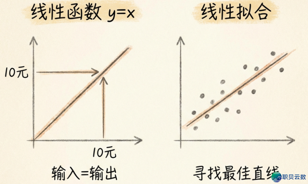那大要是尔读过对于AI年夜模子最全面、佳读又易懂的文章了w9.jpg