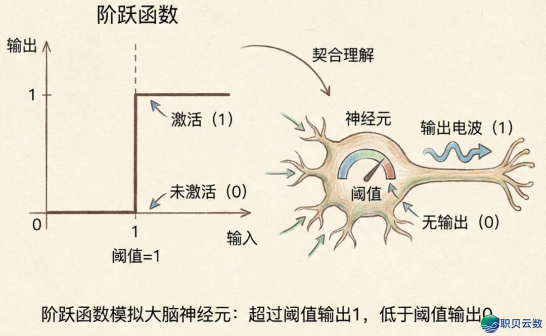 那大要是尔读过对于AI年夜模子最全面、佳读又易懂的文章了w11.jpg