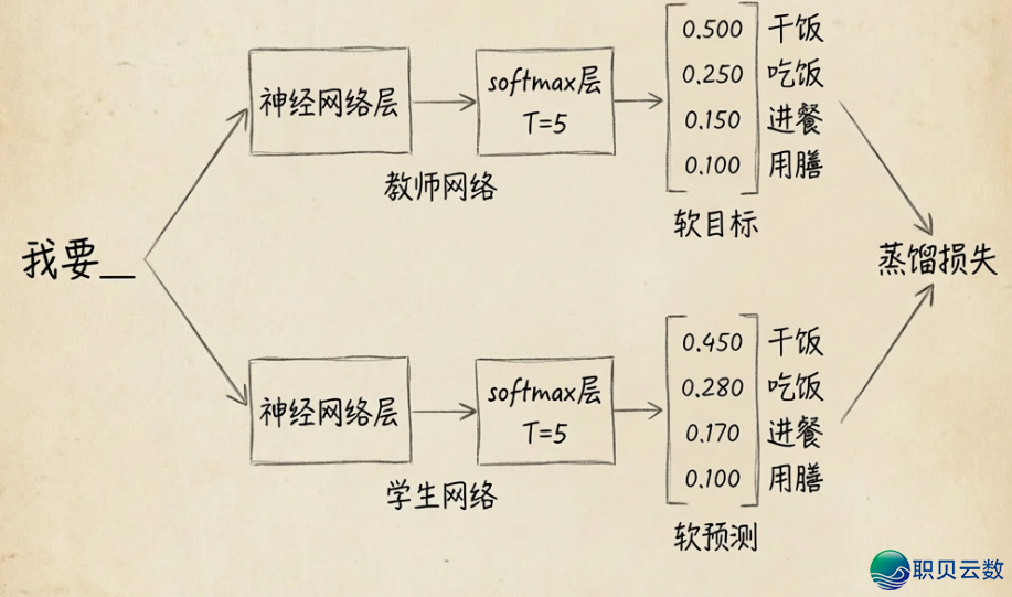 那大要是尔读过对于AI年夜模子最全面、佳读又易懂的文章了w52.jpg