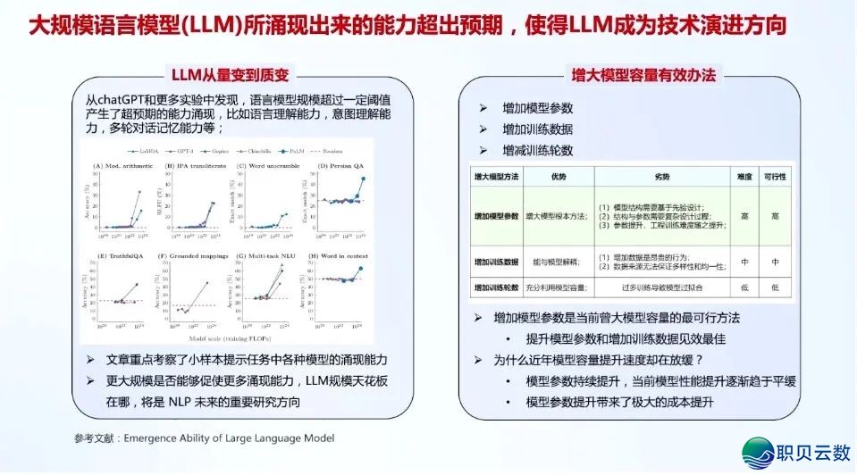 华为+AI年夜模子启源死态及年夜模子仄台实践:AI 年夜模子启源死态开展洞悉、华为 AI 年夜模子齐景架构取使用案例、年夜模子仄台手艺架构取手艺阐发w5.jpg