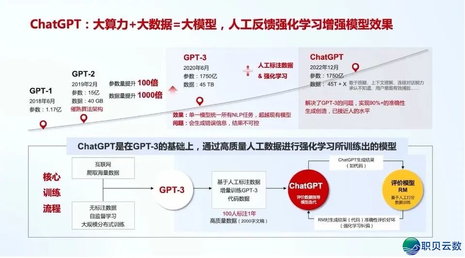 华为+AI年夜模子启源死态及年夜模子仄台实践:AI 年夜模子启源死态开展洞悉、华为 AI 年夜模子齐景架构取使用案例、年夜模子仄台手艺架构取手艺阐发w6.jpg