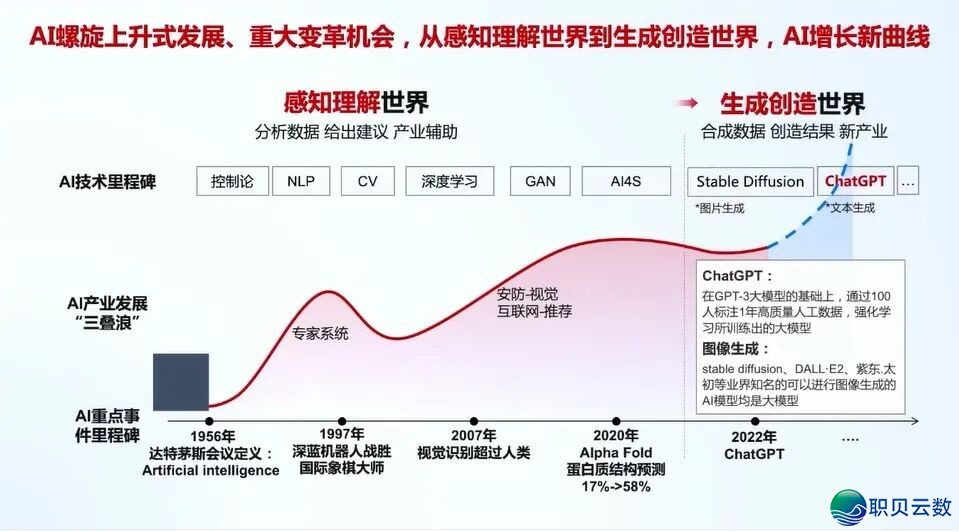 华为+AI年夜模子启源死态及年夜模子仄台实践:AI 年夜模子启源死态开展洞悉、华为 AI 年夜模子齐景架构取使用案例、年夜模子仄台手艺架构取手艺阐发w4.jpg