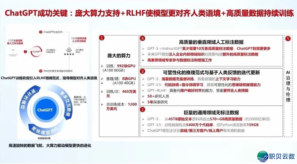 华为+AI年夜模子启源死态及年夜模子仄台实践:AI 年夜模子启源死态开展洞悉、华为 AI 年夜模子齐景架构取使用案例、年夜模子仄台手艺架构取手艺阐发w7.jpg