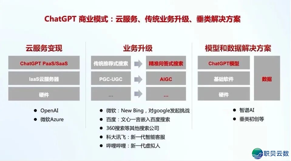 华为+AI年夜模子启源死态及年夜模子仄台实践:AI 年夜模子启源死态开展洞悉、华为 AI 年夜模子齐景架构取使用案例、年夜模子仄台手艺架构取手艺阐发w10.jpg