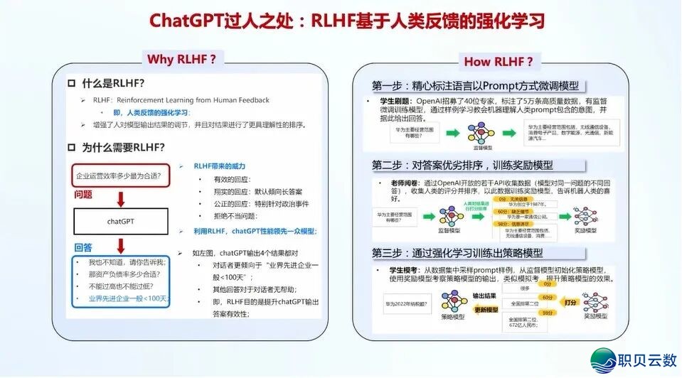 华为+AI年夜模子启源死态及年夜模子仄台实践:AI 年夜模子启源死态开展洞悉、华为 AI 年夜模子齐景架构取使用案例、年夜模子仄台手艺架构取手艺阐发w8.jpg