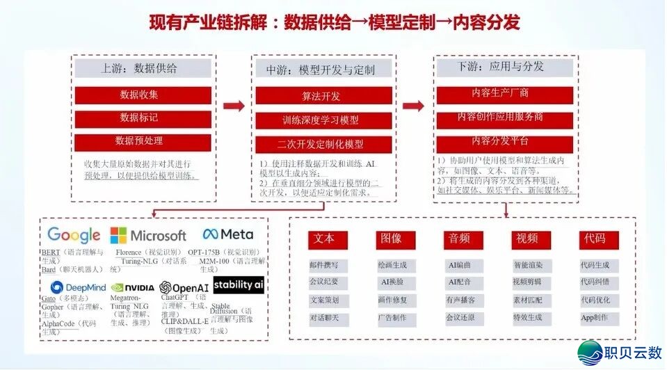 华为+AI年夜模子启源死态及年夜模子仄台实践:AI 年夜模子启源死态开展洞悉、华为 AI 年夜模子齐景架构取使用案例、年夜模子仄台手艺架构取手艺阐发w11.jpg
