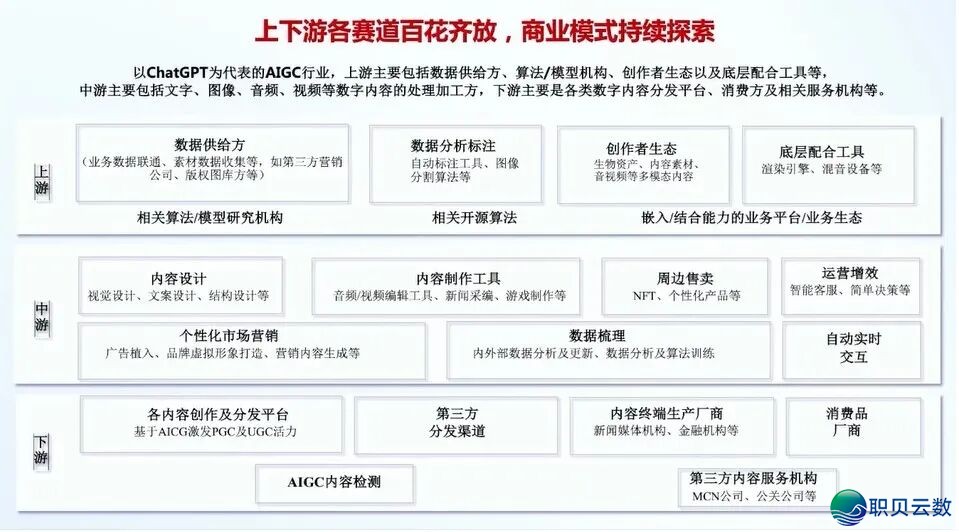 华为+AI年夜模子启源死态及年夜模子仄台实践:AI 年夜模子启源死态开展洞悉、华为 AI 年夜模子齐景架构取使用案例、年夜模子仄台手艺架构取手艺阐发w12.jpg