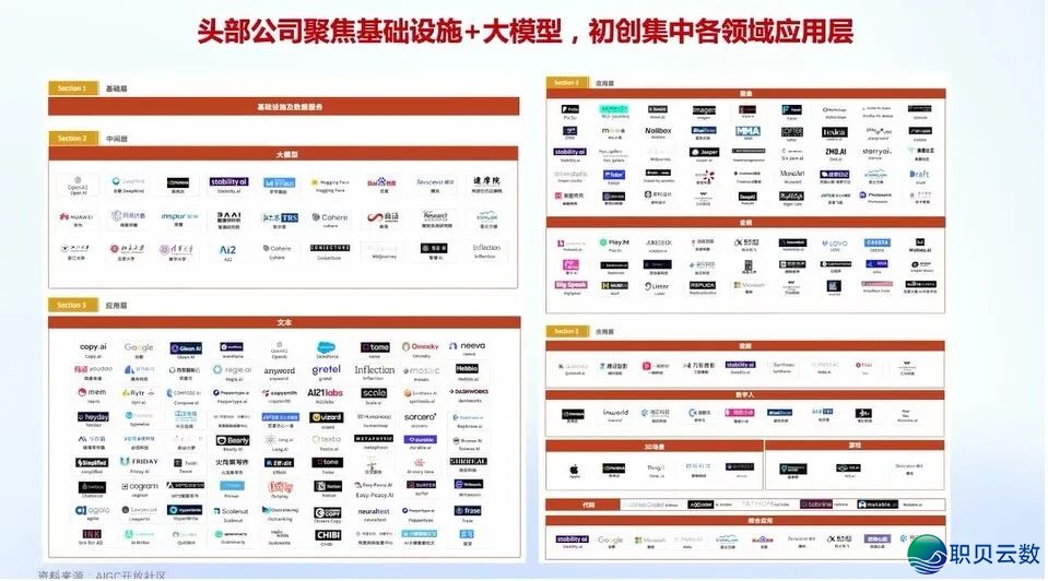 华为+AI年夜模子启源死态及年夜模子仄台实践:AI 年夜模子启源死态开展洞悉、华为 AI 年夜模子齐景架构取使用案例、年夜模子仄台手艺架构取手艺阐发w13.jpg