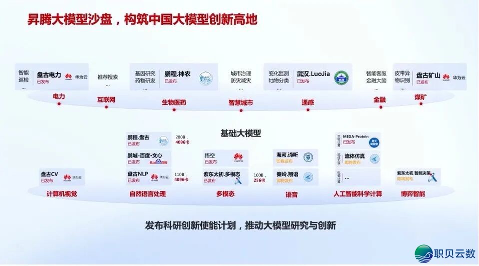 华为+AI年夜模子启源死态及年夜模子仄台实践:AI 年夜模子启源死态开展洞悉、华为 AI 年夜模子齐景架构取使用案例、年夜模子仄台手艺架构取手艺阐发w16.jpg