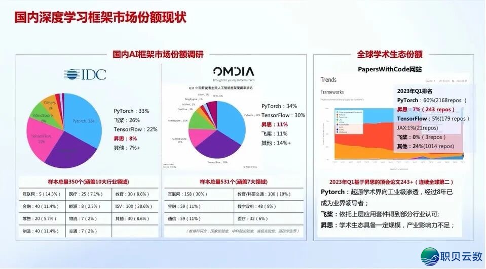 华为+AI年夜模子启源死态及年夜模子仄台实践:AI 年夜模子启源死态开展洞悉、华为 AI 年夜模子齐景架构取使用案例、年夜模子仄台手艺架构取手艺阐发w18.jpg