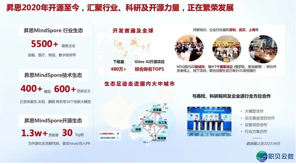 华为+AI年夜模子启源死态及年夜模子仄台实践:AI 年夜模子启源死态开展洞悉、华为 AI 年夜模子齐景架构取使用案例、年夜模子仄台手艺架构取手艺阐发w21.jpg