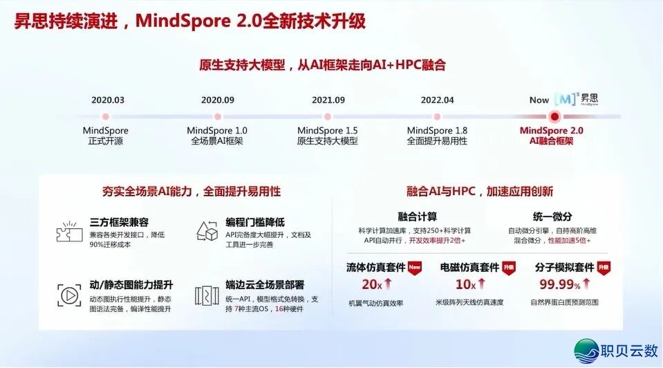 华为+AI年夜模子启源死态及年夜模子仄台实践:AI 年夜模子启源死态开展洞悉、华为 AI 年夜模子齐景架构取使用案例、年夜模子仄台手艺架构取手艺阐发w20.jpg