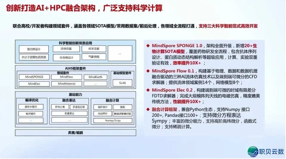 华为+AI年夜模子启源死态及年夜模子仄台实践:AI 年夜模子启源死态开展洞悉、华为 AI 年夜模子齐景架构取使用案例、年夜模子仄台手艺架构取手艺阐发w24.jpg