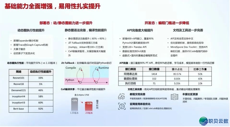 华为+AI年夜模子启源死态及年夜模子仄台实践:AI 年夜模子启源死态开展洞悉、华为 AI 年夜模子齐景架构取使用案例、年夜模子仄台手艺架构取手艺阐发w22.jpg
