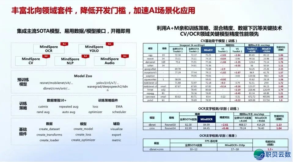 华为+AI年夜模子启源死态及年夜模子仄台实践:AI 年夜模子启源死态开展洞悉、华为 AI 年夜模子齐景架构取使用案例、年夜模子仄台手艺架构取手艺阐发w25.jpg