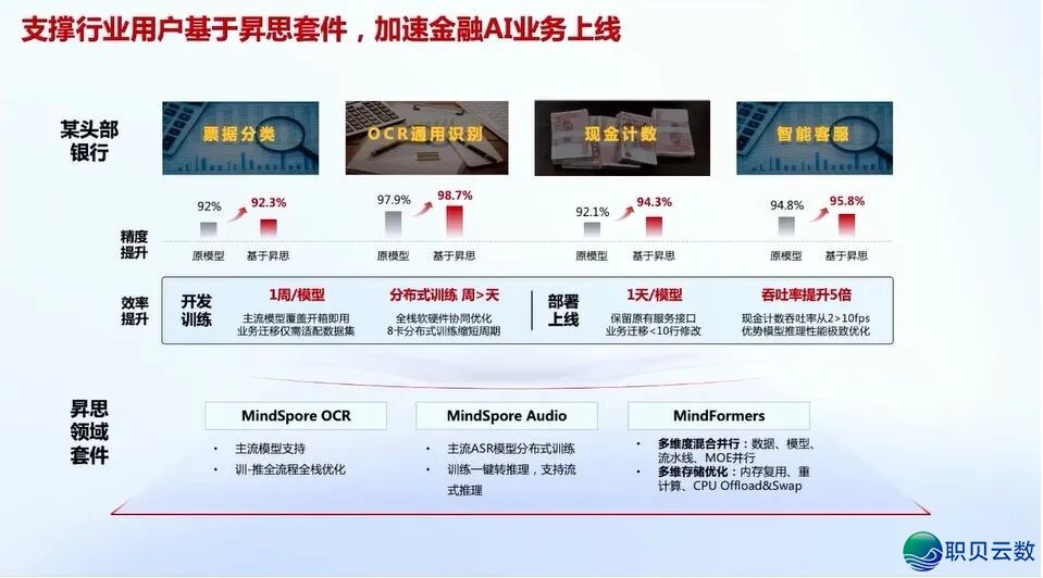 华为+AI年夜模子启源死态及年夜模子仄台实践:AI 年夜模子启源死态开展洞悉、华为 AI 年夜模子齐景架构取使用案例、年夜模子仄台手艺架构取手艺阐发w30.jpg