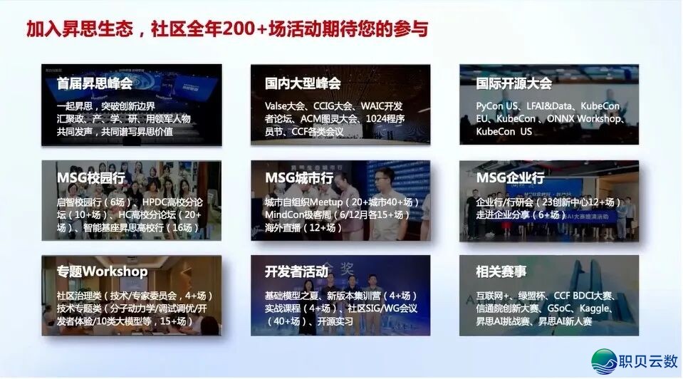 华为+AI年夜模子启源死态及年夜模子仄台实践:AI 年夜模子启源死态开展洞悉、华为 AI 年夜模子齐景架构取使用案例、年夜模子仄台手艺架构取手艺阐发w31.jpg