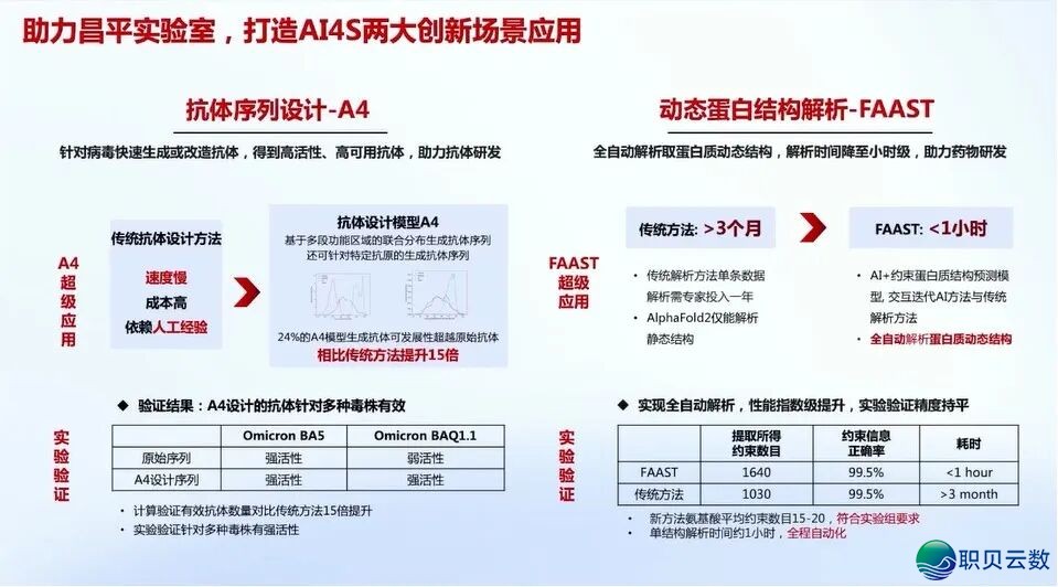 华为+AI年夜模子启源死态及年夜模子仄台实践:AI 年夜模子启源死态开展洞悉、华为 AI 年夜模子齐景架构取使用案例、年夜模子仄台手艺架构取手艺阐发w29.jpg