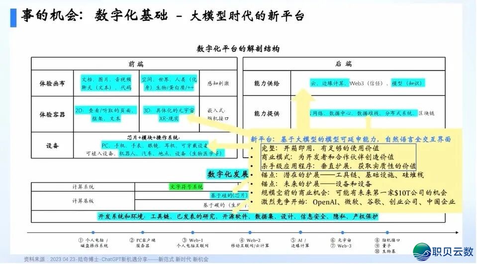 华为+AI年夜模子启源死态及年夜模子仄台实践:AI 年夜模子启源死态开展洞悉、华为 AI 年夜模子齐景架构取使用案例、年夜模子仄台手艺架构取手艺阐发w35.jpg