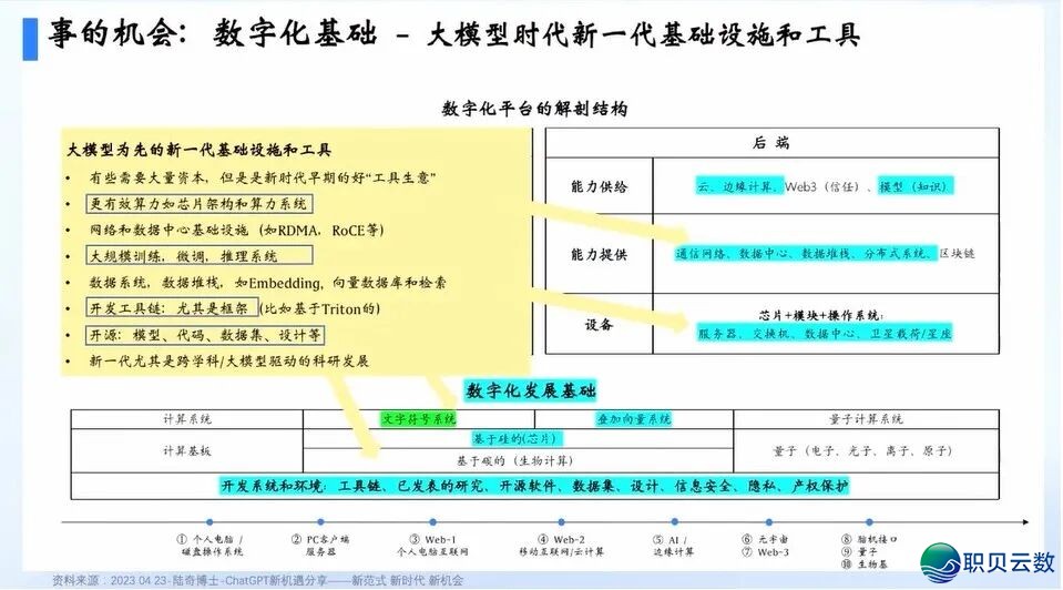 华为+AI年夜模子启源死态及年夜模子仄台实践:AI 年夜模子启源死态开展洞悉、华为 AI 年夜模子齐景架构取使用案例、年夜模子仄台手艺架构取手艺阐发w34.jpg