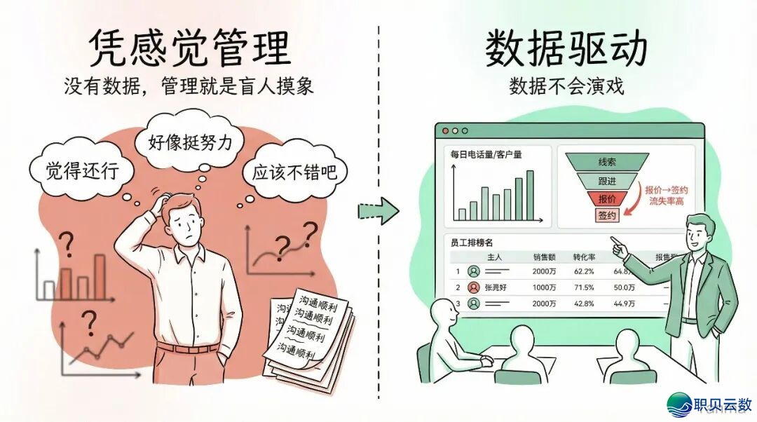 企业微疑 CRM 真战:1 个职工管 10 万客户是如何干到的?w7.jpg