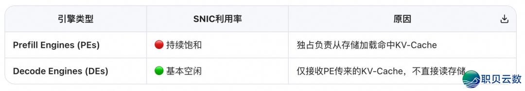 从 DeepSeek 的 Dualpath 瞅拉理怎样下成效佳收集w2.jpg