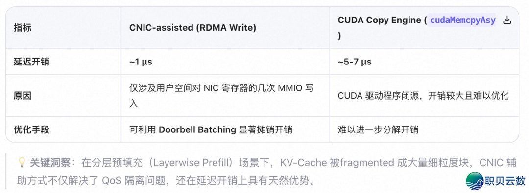 从 DeepSeek 的 Dualpath 瞅拉理怎样下成效佳收集w4.jpg