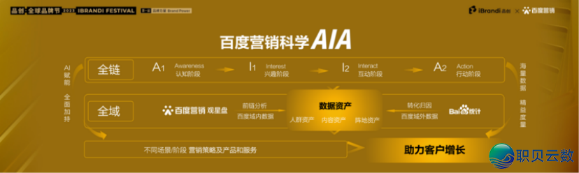 升级营销科学AIA实践系统,baiduAI正在贸易使用上更退一步?w8.jpg