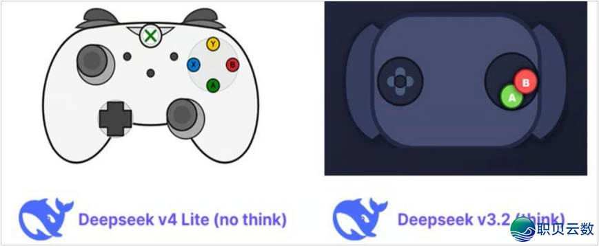 【紫月钝评】DeepSeek V4上线期近,AI Agent贸易化历程放慢w2.jpg