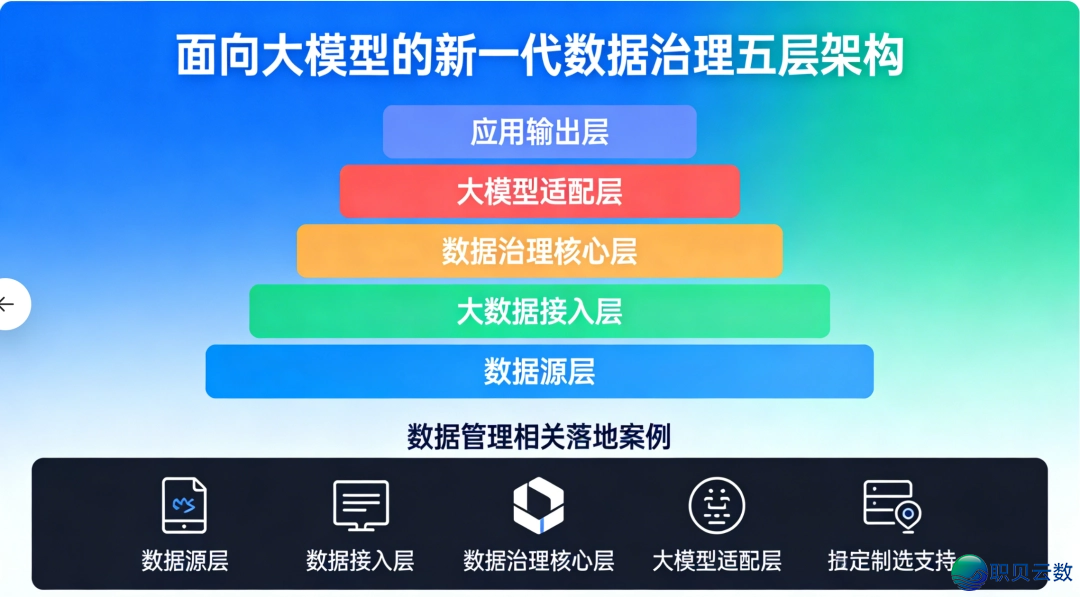 一文道透:怎样建立里背Ai年夜模子的新一代数据办理架构?w2.jpg