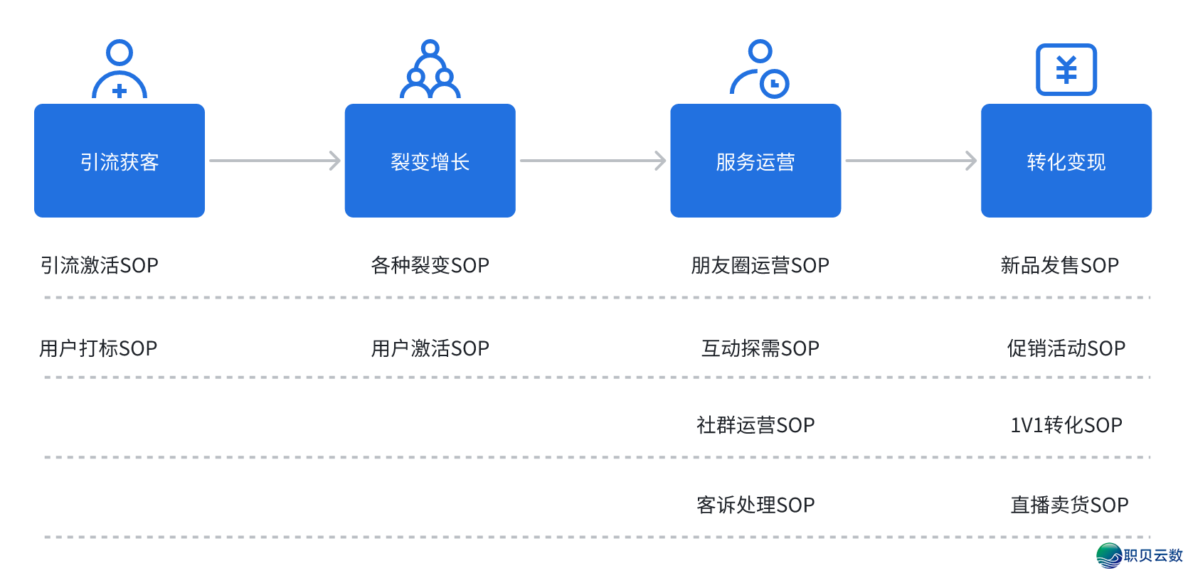智能体+SOP=公域服从翻倍-2.png