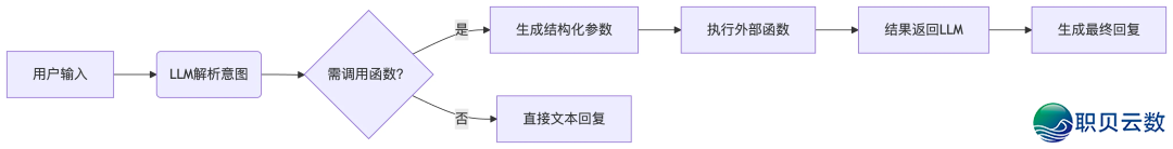 完全爆了！一文吃透AIGC、Agent、MCP的观点战干系，年夜模子初学到晓得，珍藏那篇便充足了！-3.jpeg