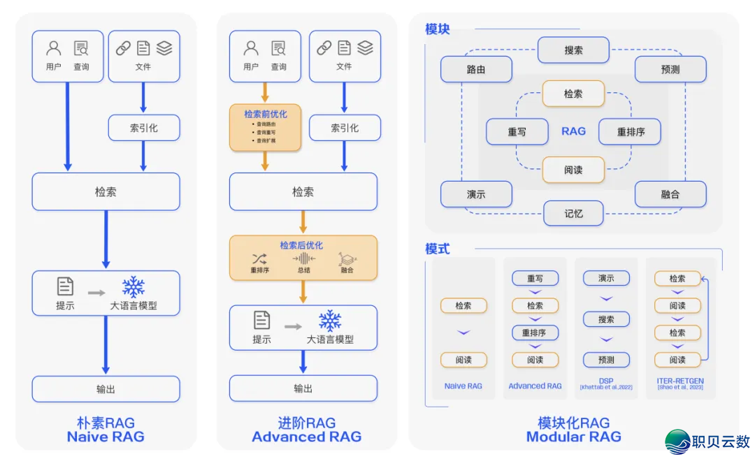 完全爆了！一文吃透AIGC、Agent、MCP的观点战干系，年夜模子初学到晓得，珍藏那篇便充足了！-2.jpeg