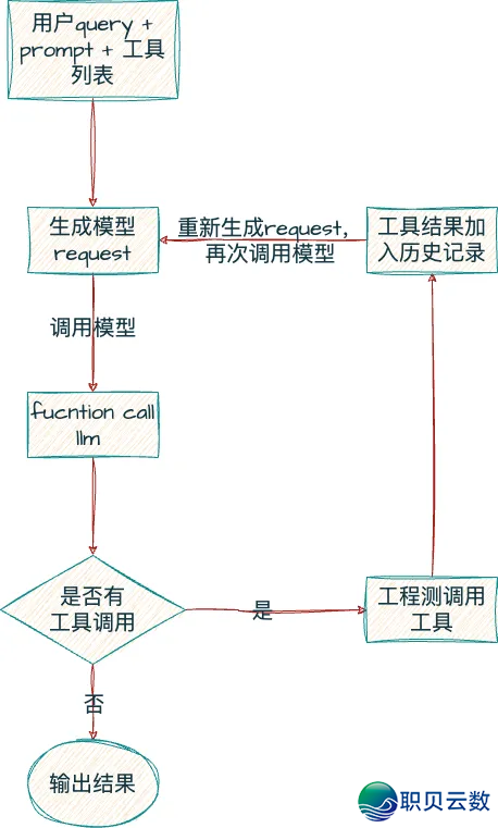完全爆了！一文吃透AIGC、Agent、MCP的观点战干系，年夜模子初学到晓得，珍藏那篇便充足了！-4.jpeg