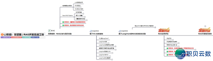 完全爆了！一文吃透AIGC、Agent、MCP的观点战干系，年夜模子初学到晓得，珍藏那篇便充足了！-20.png