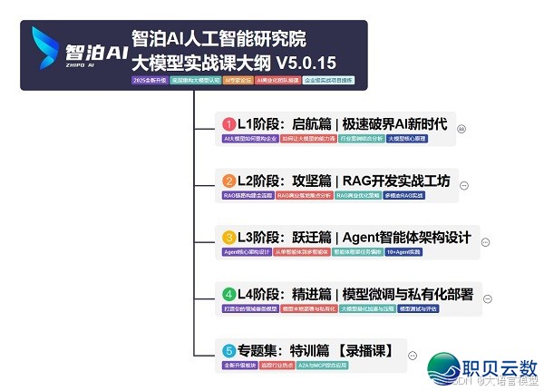 完全爆了！一文吃透AIGC、Agent、MCP的观点战干系，年夜模子初学到晓得，珍藏那篇便充足了！-17.jpg