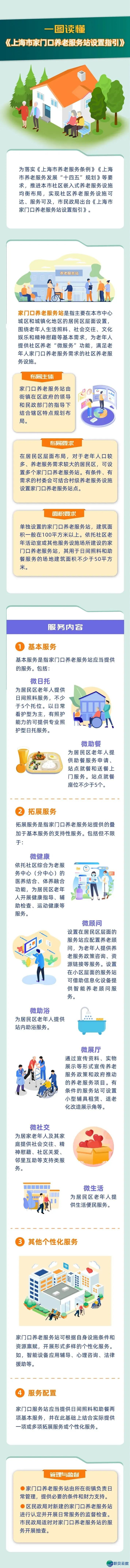 策略速递 | 上海市平易近政局出台《上海市野门心养老效劳站树立指挥》,完美社区嵌进式养老效劳收集w3.jpg