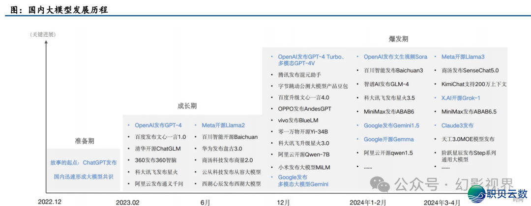海内中AI年夜模子开展概略-2.png