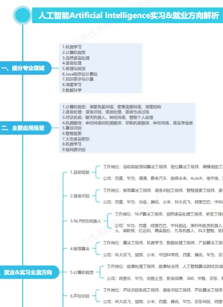野生智能年夜模子时期,运筹教OR怎样成为“决议计划科学”新辱?|齐好TOP4院校深度剖析+恳求搞货w6.jpg
