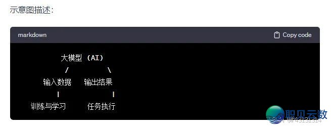 一文戴您理解水遍齐网的“AI年夜模子”-4.jpeg