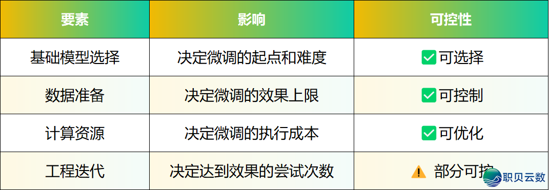 AI年夜模子微调的制价浅道:从“艺术”到“工程”的制价指挥w2.jpg