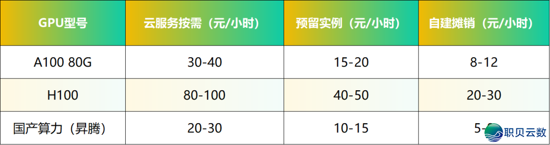 AI年夜模子微调的制价浅道:从“艺术”到“工程”的制价指挥w5.jpg